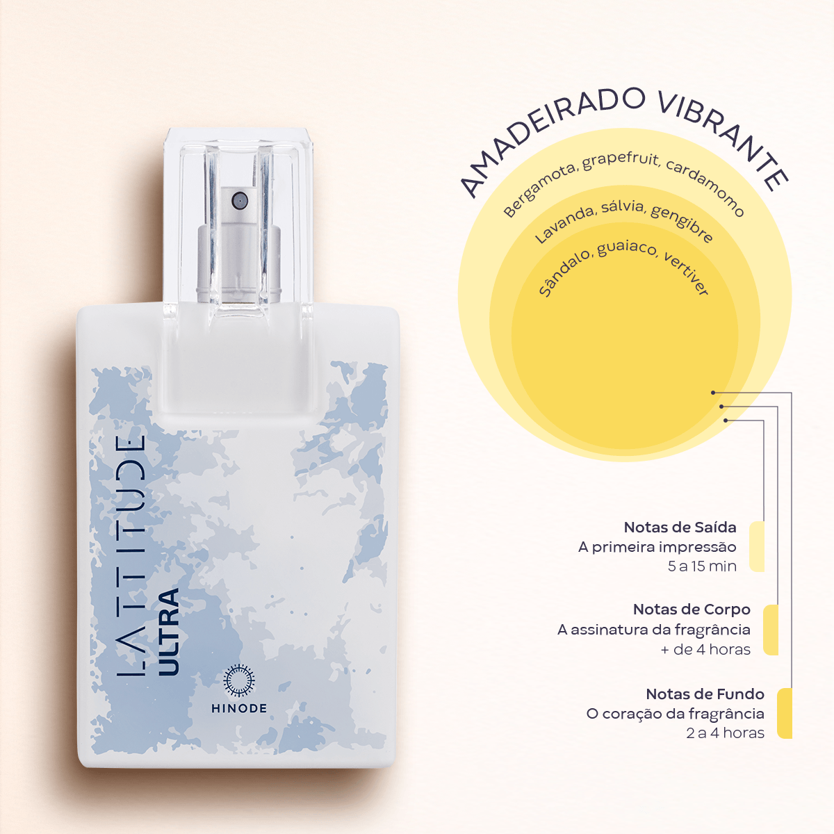 Miniatura 3 do produto Lattitude Ultra Deo Colônia 100ml