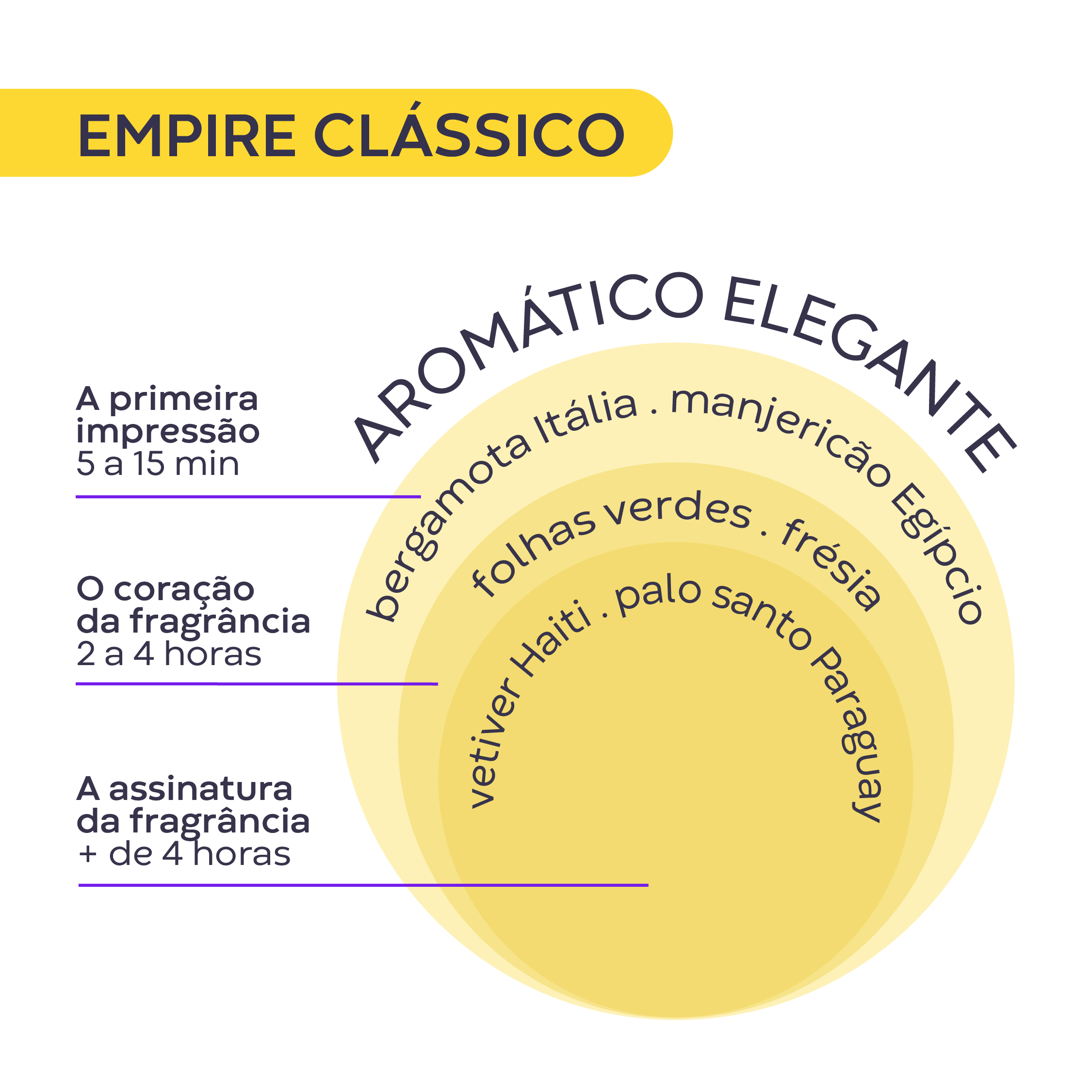 Imagem 3 de Empire Deo Colônia 100ml