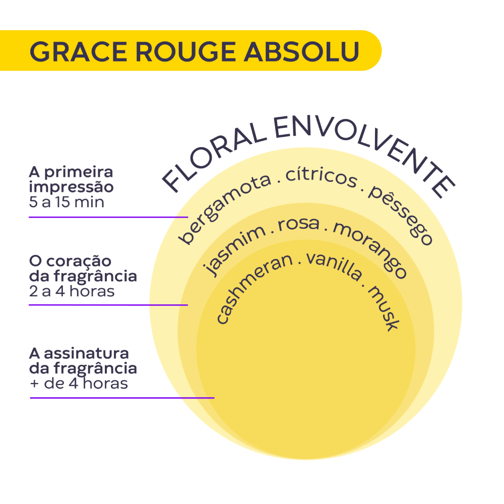 Imagem 3 de Grace Rouge Absolu Deo Parfum Pocket
