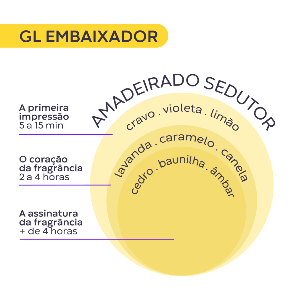Imagem 3 de GL Embaixador  Gusttavo Lima