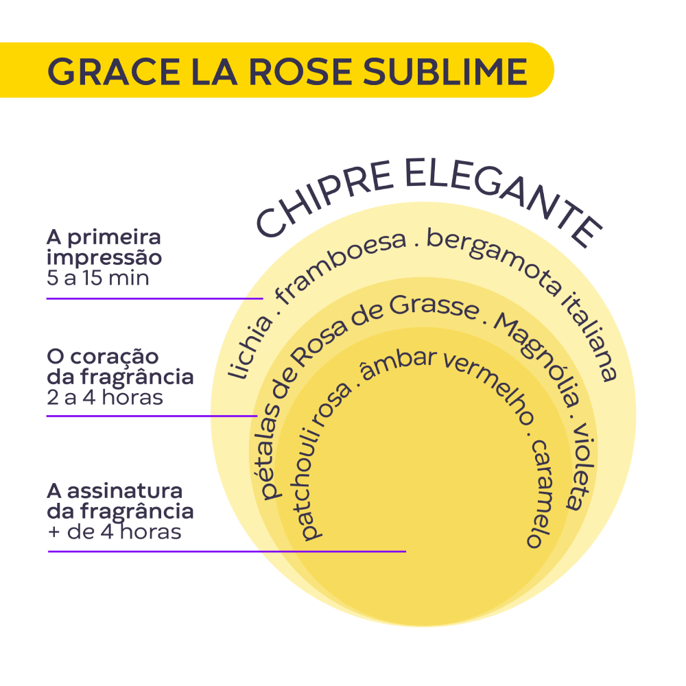 Imagem 2 de Grace La Rose Sublime Deo Colônia 100ml