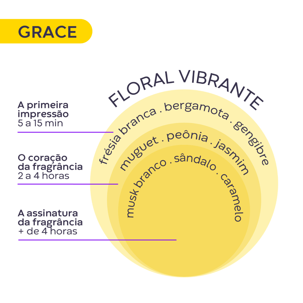 Imagem 2 de Grace Deo Colônia 100ml
