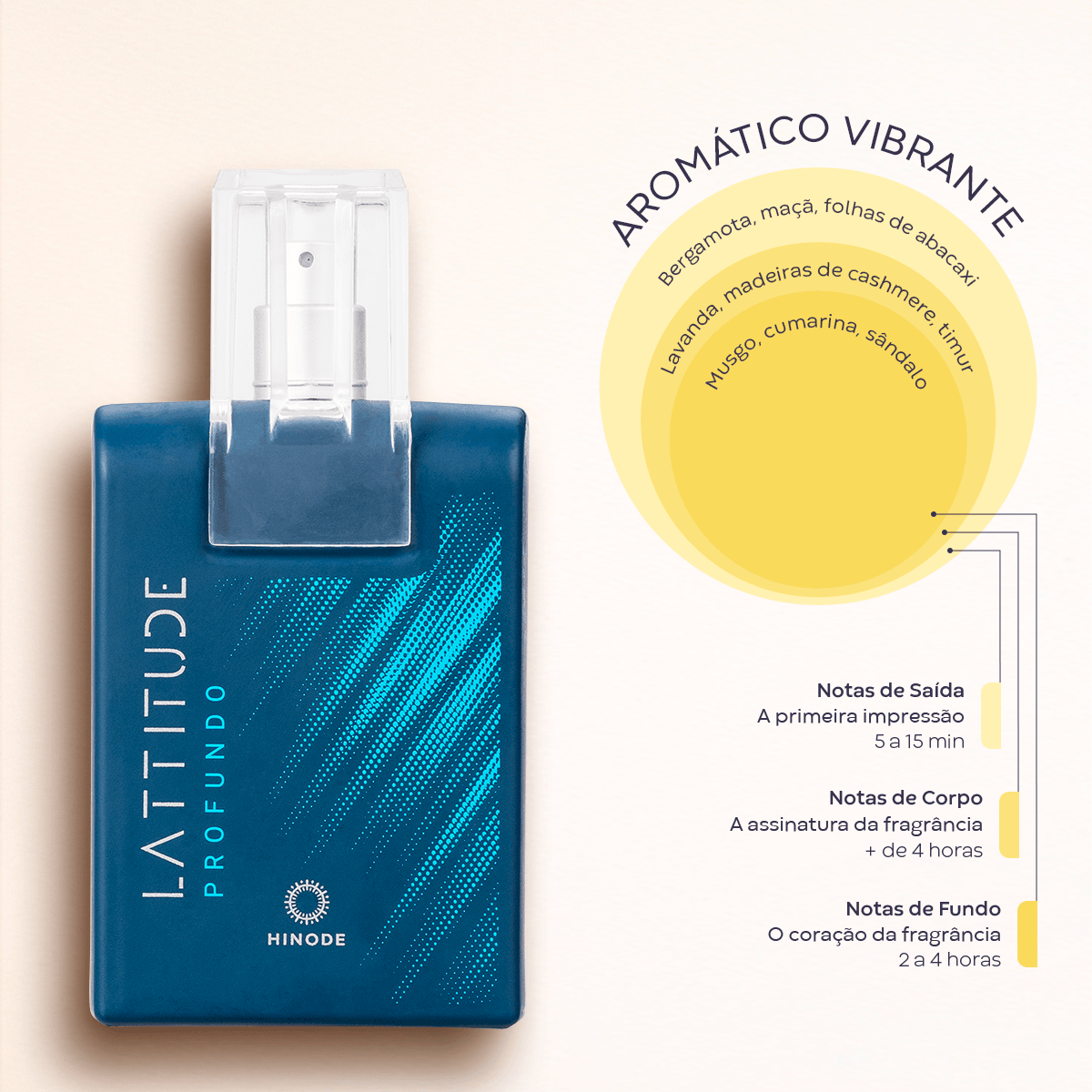 Imagem 5 de Kit Lattitude Profundo Colônia e Desodorante Corporal