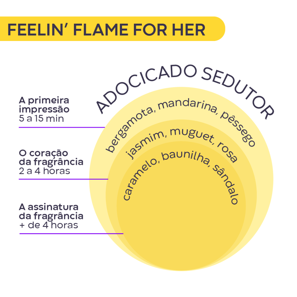 Imagem 3 de Feelin' Flame For Her 100ml
