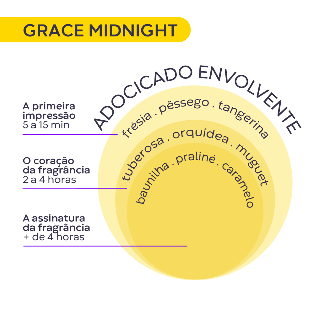 Imagem 4 de Kit 3 Perfumes Femininos de Bolsa Grace Deo Colônia + Midnight + La Rose