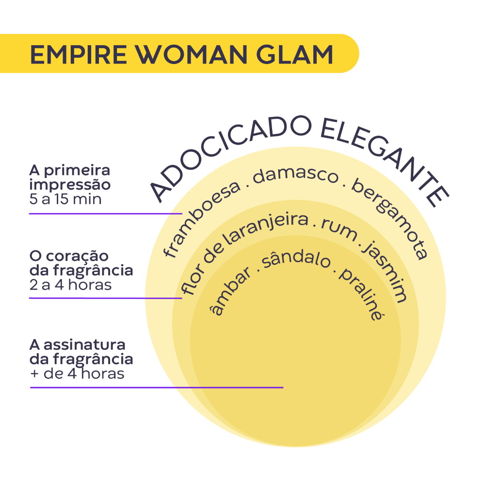 Imagem 7 de Kit Mini Empire Woman e Make