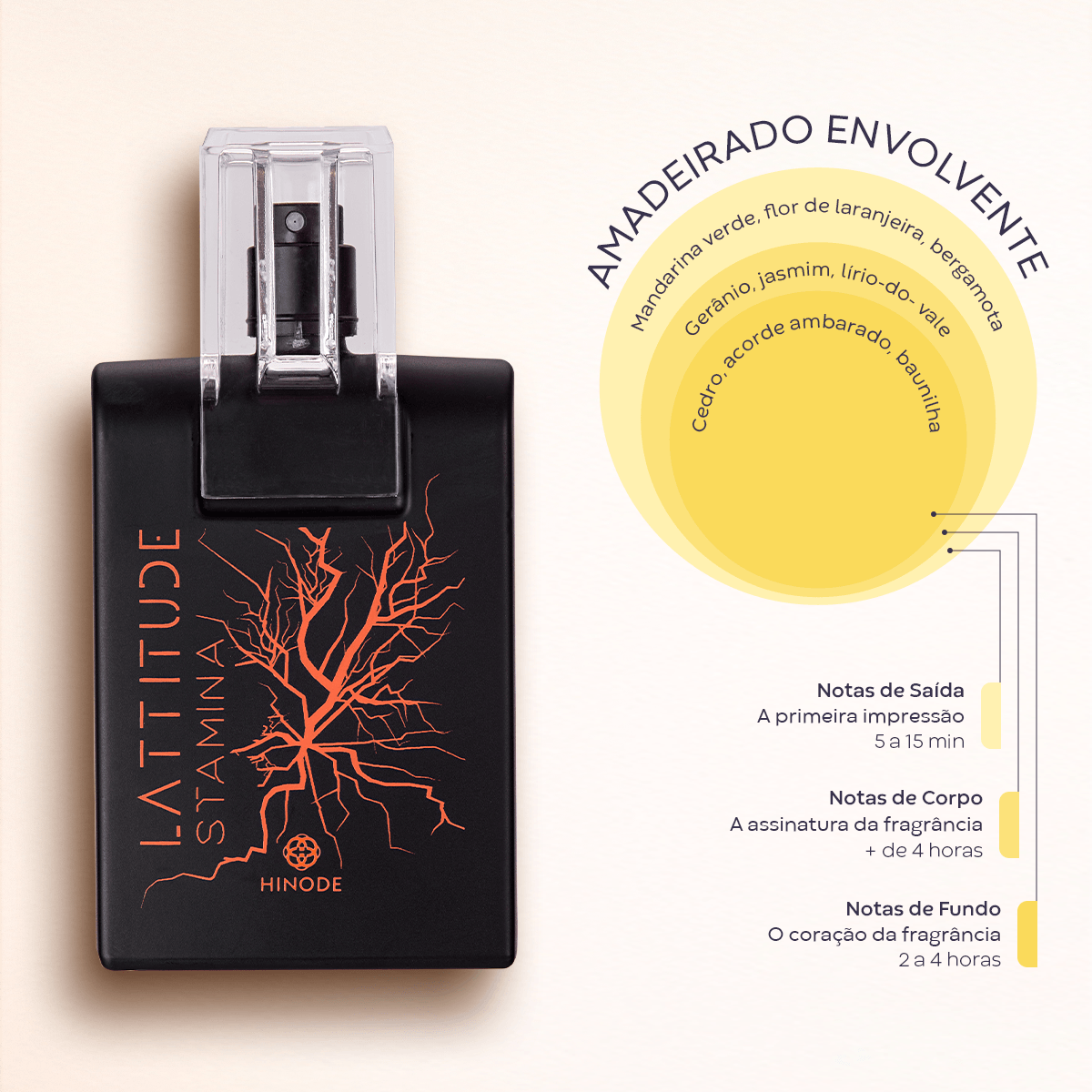 Imagem 6 de Lattitude Stamina Deo Colônia Miniatura 27ml
