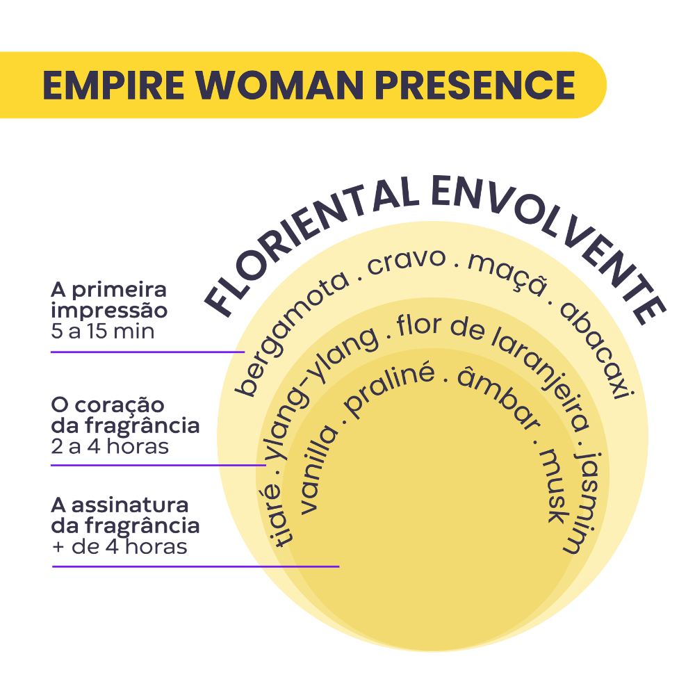 Imagem 8 de Empire Woman Presence Deo Parfum 100ml