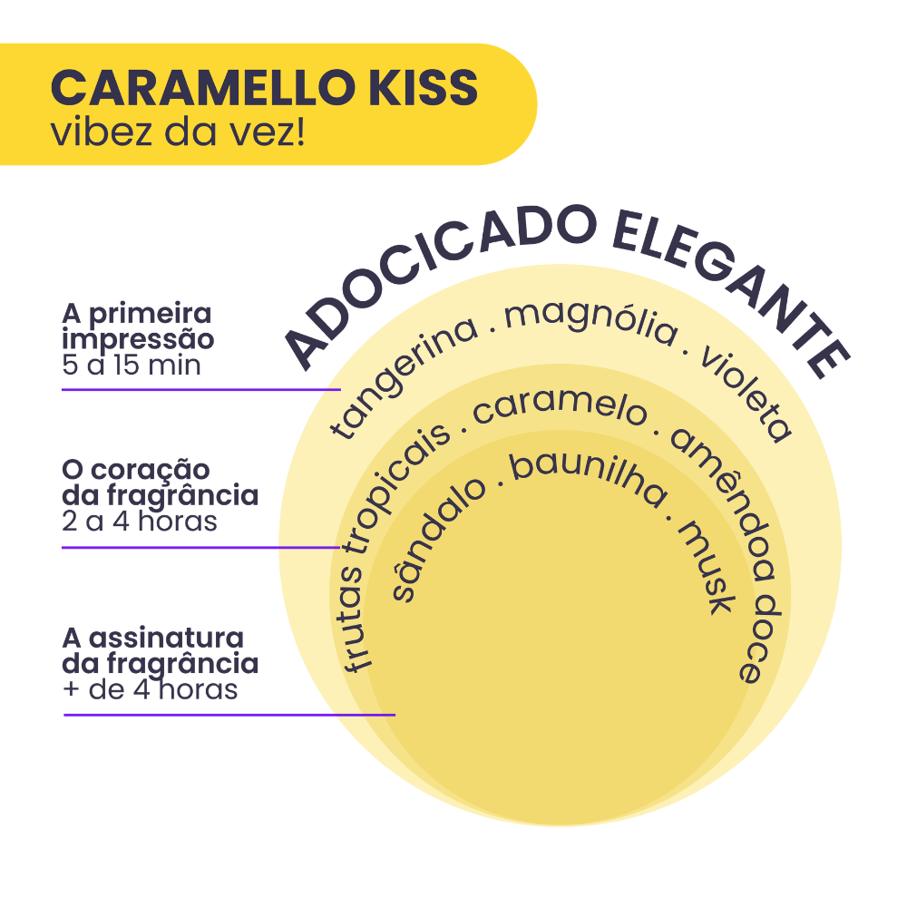 Imagem 3 de Kit 2 Body Splash Vibez da Vez! Caramellow Kiss