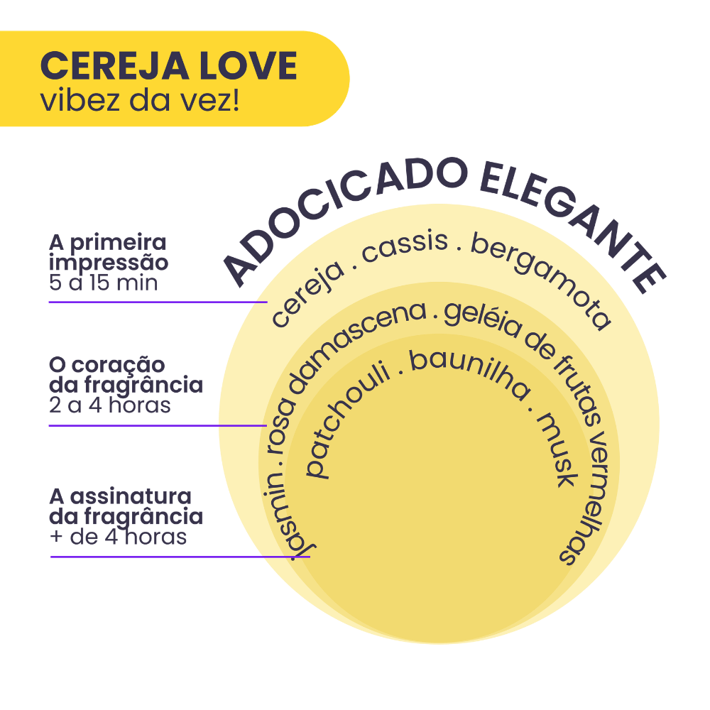 Imagem 3 de Kit 2 Body Splash Vibez da Vez! Cereja Love