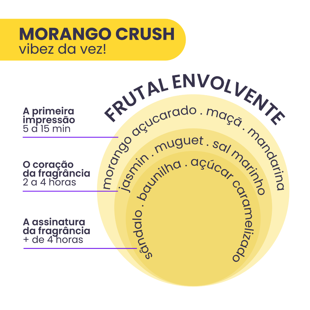 Imagem 3 de Kit 3 Body Splash Vibez da Vez! Morango Crush