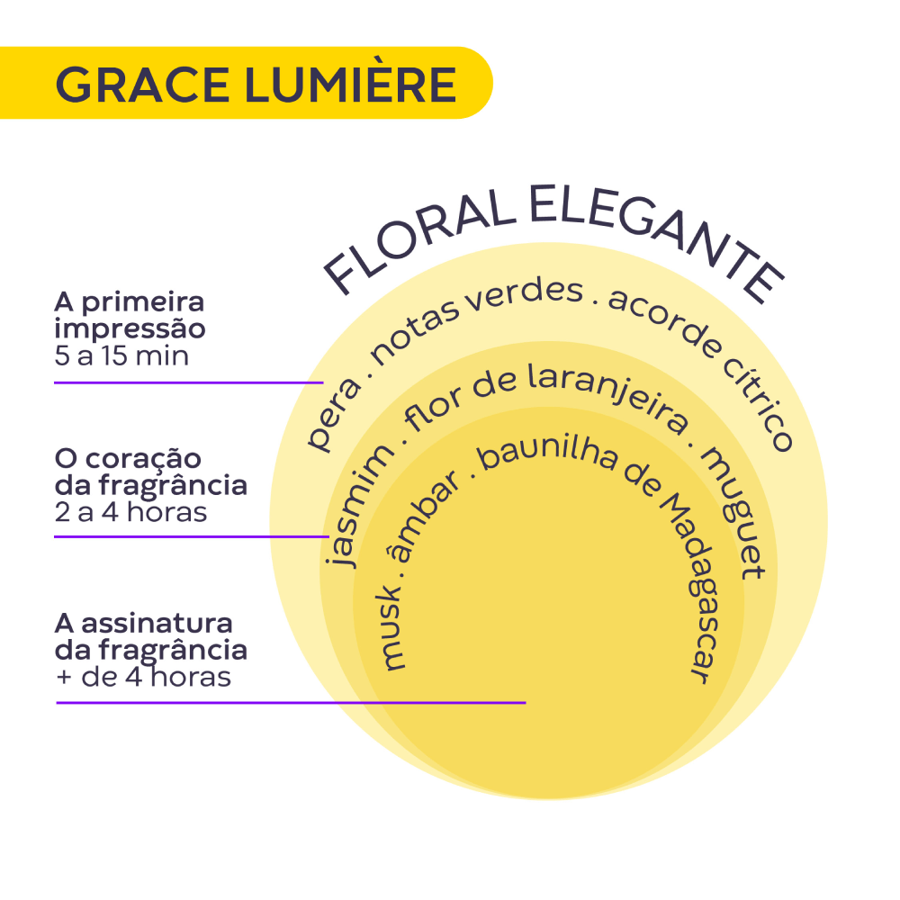 Imagem 2 de Grace Lumière Deo Colônia
